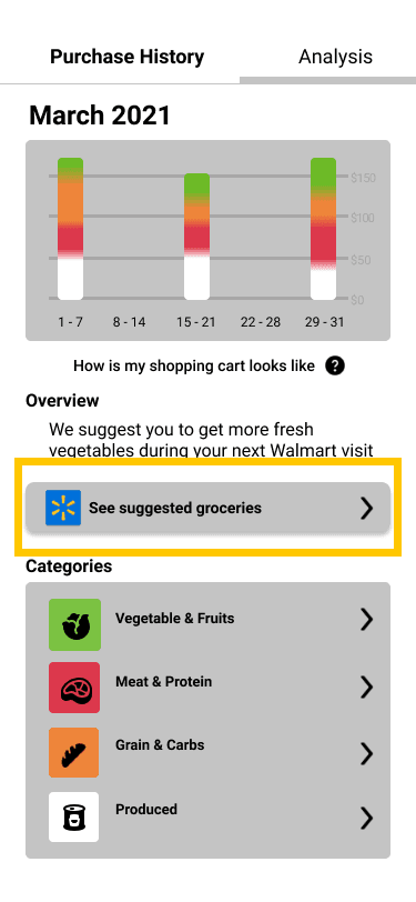 Affinity diagram analysis