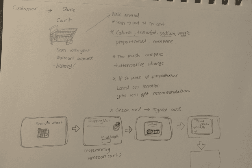 Problem framing research insights
