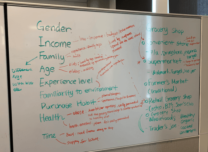 Ideation sketches and concept exploration